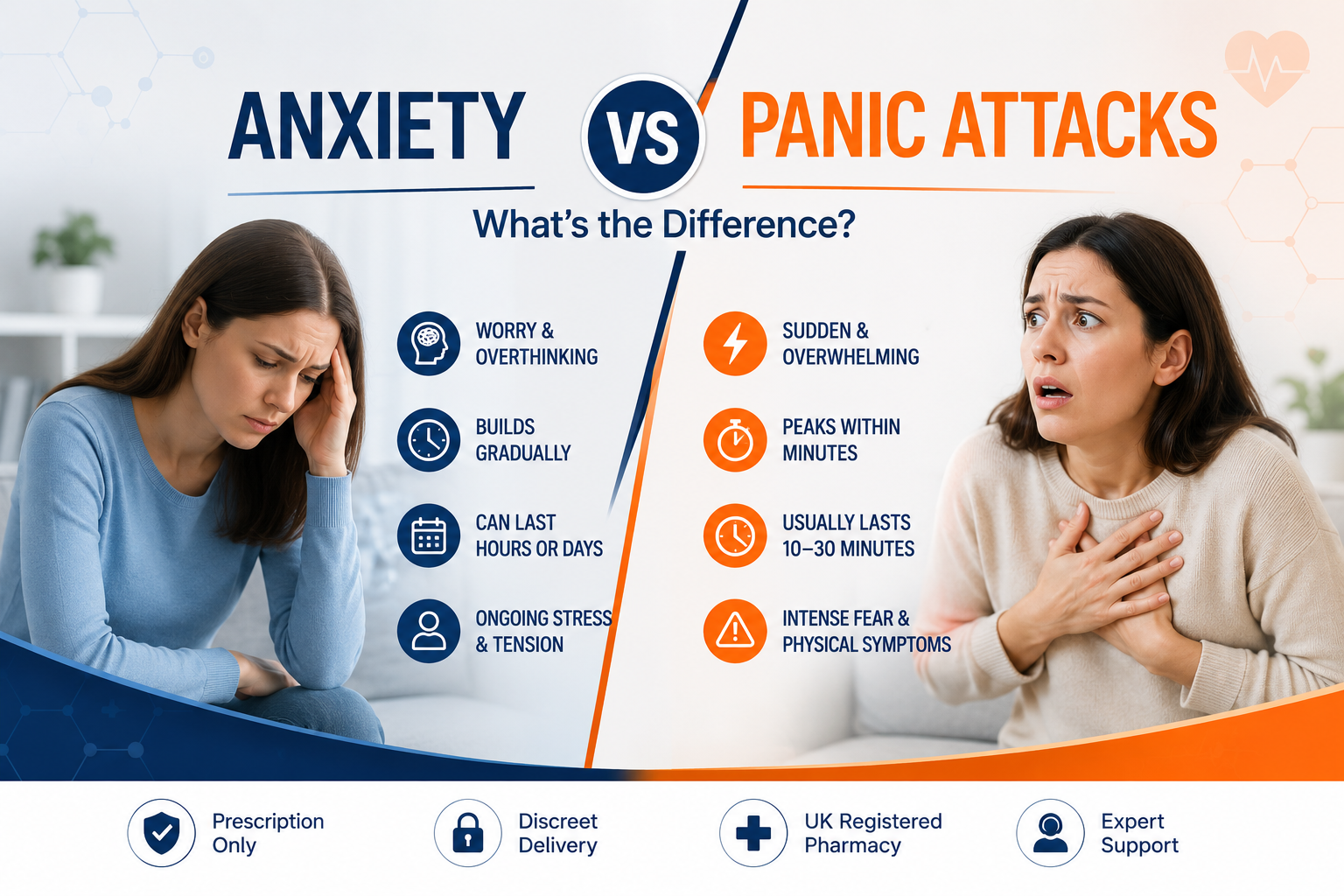 Anxiety vs Panic Attacks
